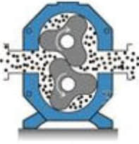 Principle of rotary lobe pump work - 4 | SeFluid