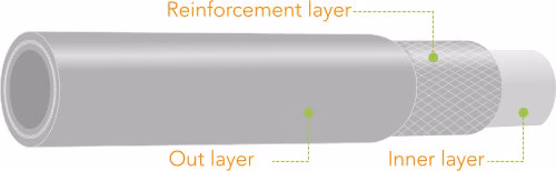 peristaltic pump hose structure | SeFluid