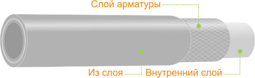 конструкция шланга перистальтического насоса | SeFluid
